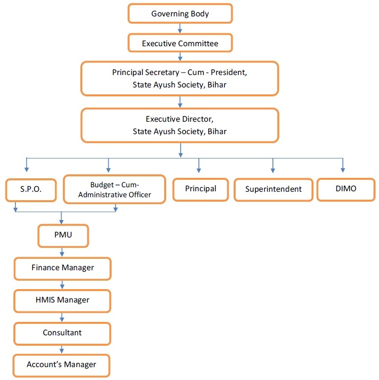 administrative setup